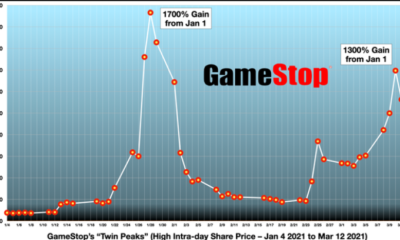 Future Projections for GME Stock: Expert Insights and Predictions