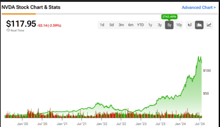 nvidia stock: Analyzing the Growth Potential in a Competitive Landscape